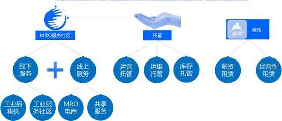 數(shù)字化讀書會-上 新工業(yè)服務——工業(yè)互聯(lián)網(wǎng)模式、理念與技術創(chuàng)新軟件開發(fā)